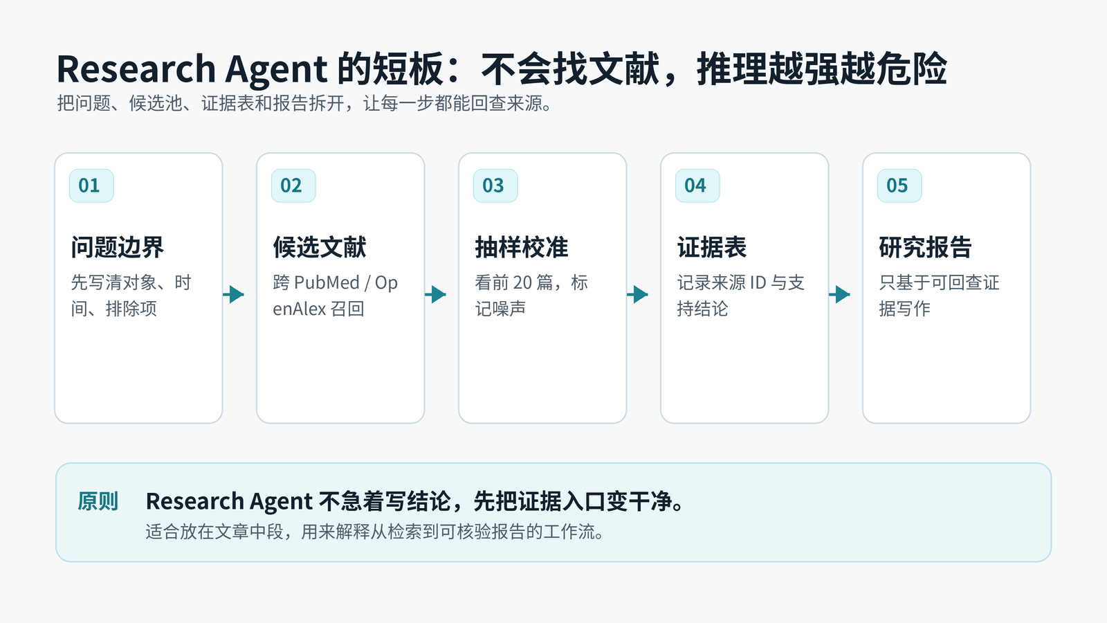 图1：专家模式检索工作流