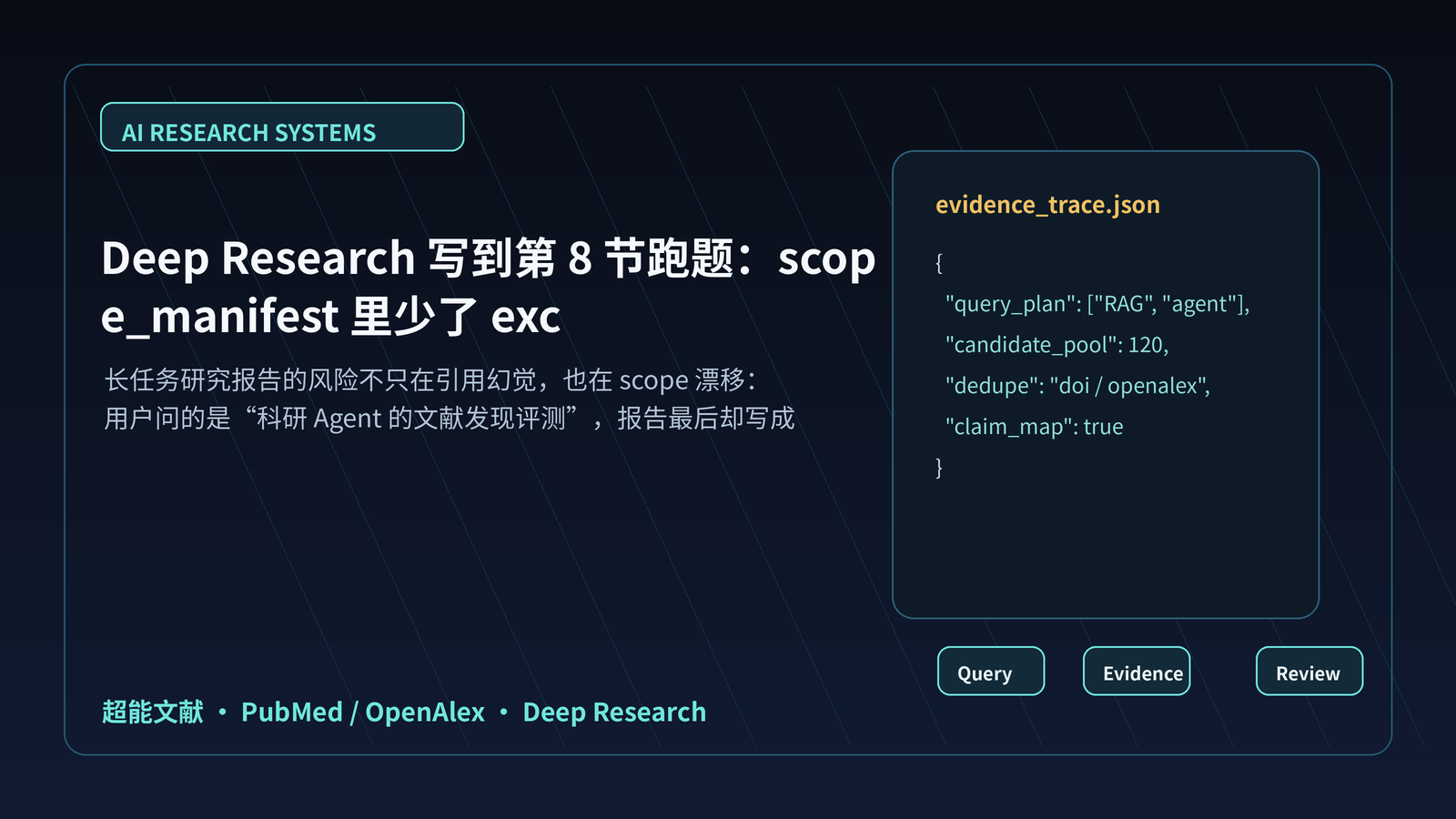 图2：query 演化审计图，从 literature discovery evaluation 漂移到 AI research automation trend