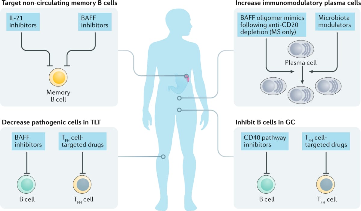 NEJM论文中的患者疗效数据图